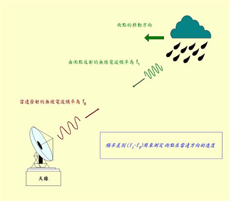 天气雷达南海天气