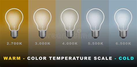 LED Lighting Color Temperature Scale in Kelvin Degrees Stock Illustration - Illustration of ...