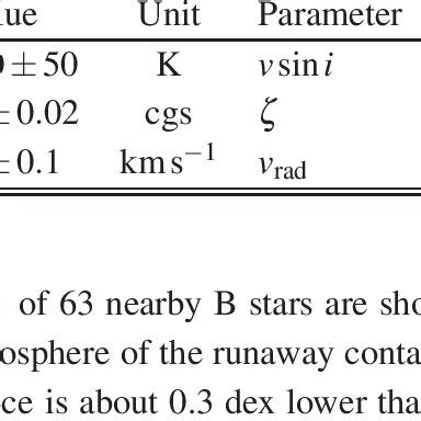 Parameter Of Hd Derived By The Analysis Of The Optical Uves