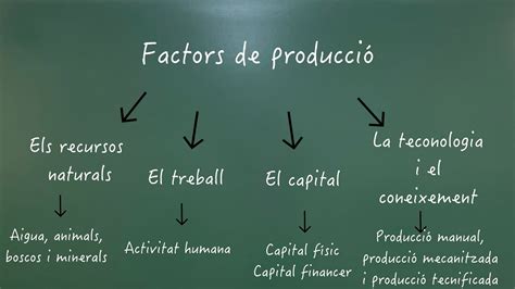 3 ORGANITZACIÓ ECONÒMICA ILION PEL MÓN