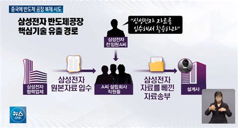 삼성전자 반도체 기술 유출 사건 Dorulog