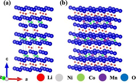 Supercell Structures Of A The Licoo Lco Crystal And B The Lini