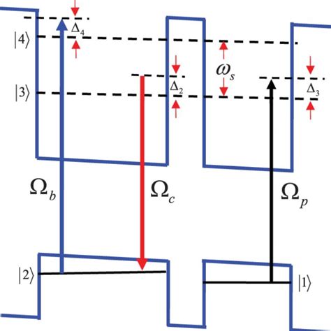 Color Online Schematic Energy Level Diagram And Excitation Scheme Of