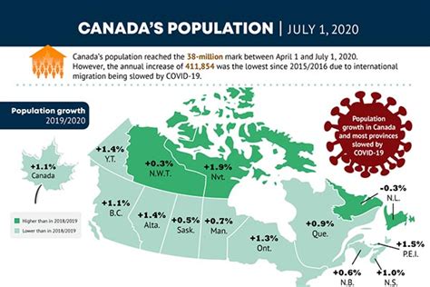 Diversity and Inclusion in Canada- Statistics, Immigration, History ...