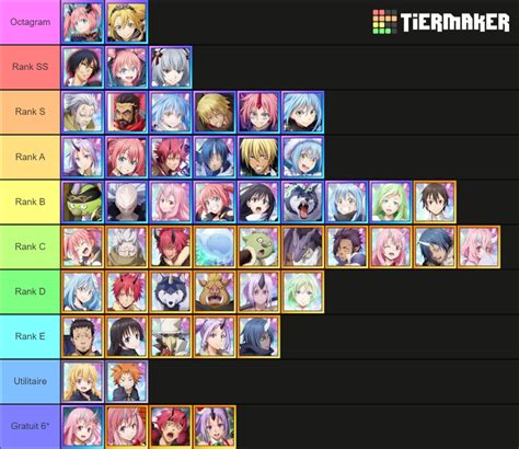 Isekai Memories Tier List 2024 Aurore Ermentrude