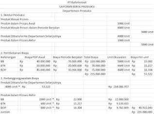 Contoh Makalah Metode Harga Pokok Pesanan Makalah Metode Harga Pokok