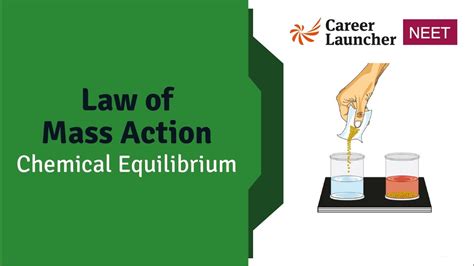 3 Law Of Mass Action Chemical Equilibrium YouTube