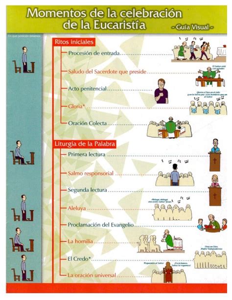 Los Momentos De La Eucaristia Guia Visual Para Entender La Misa