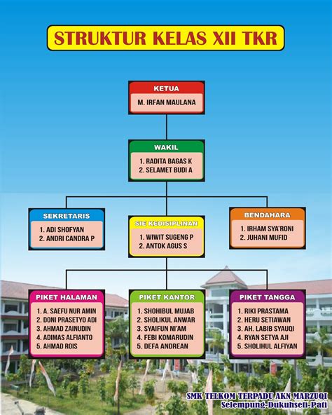 Contoh Desain Bagan Struktur Organisasi Kelas Berbagai Model Tips