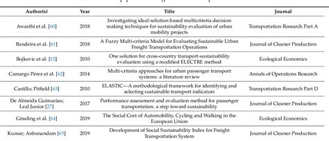 Table 2 From Sustainable Urban Transportation Criteria And Measurement—a Systematic Literature