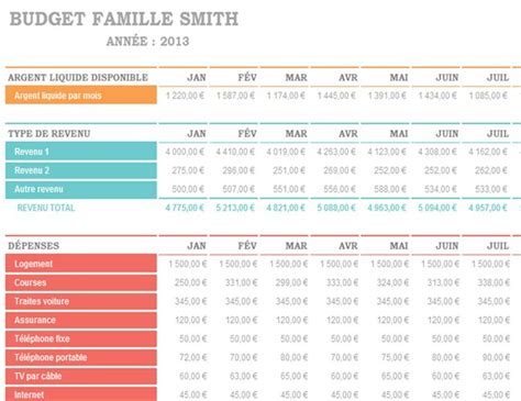 Budget Familial Budget Familial Suivi Des Dépenses Suivi Budget