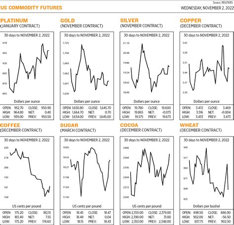 US Commodity futures - BusinessWorld Online - Page 8347