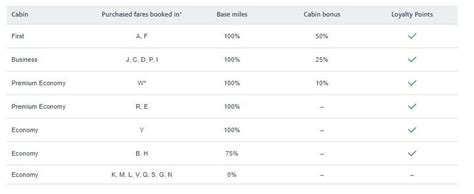 The Different Ways To Earn American Airlines AAdvantage Miles