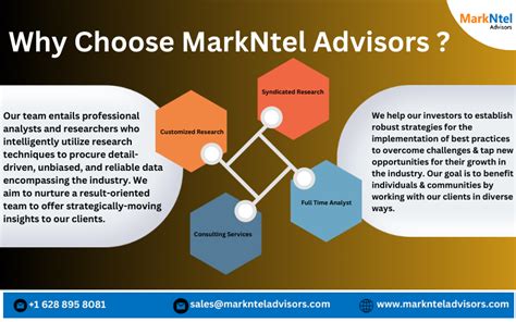 Interactive Kiosk Market Scope Size Share Growth Opportunities And