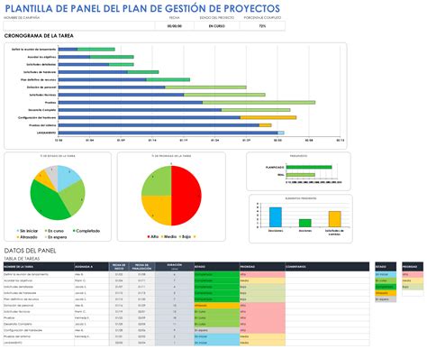 Plantillas De Tablero De Excel De Gestión De Proyectos