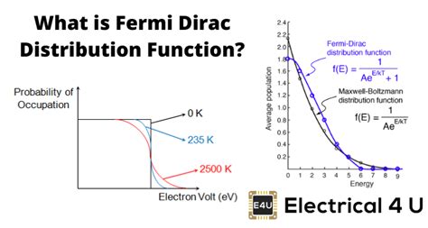 Dirac Ag U