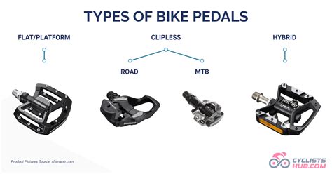 How to Choose Bike Pedals? Choose Wisely! (2024)