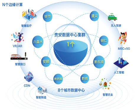 贵州省大数据局印发《面向全国的算力保障基地建设规划》 资讯 数据观 中国大数据产业观察大数据门户