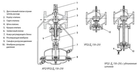 AFQ VFQ2 Danfoss Flow Controller