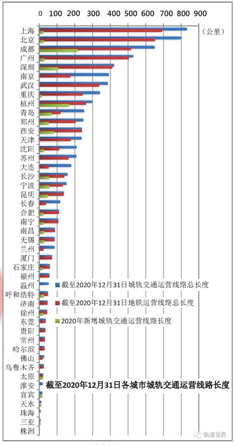 中国城轨2020成绩单（内地城市轨道交通线路统计与总结）天水新浪新闻