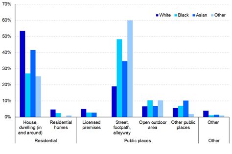 Ethnicity And The Criminal Justice System Gov Uk