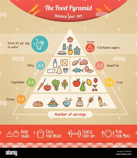 Piramide Alimentare Sana Immagini E Fotografie Stock Ad Alta Risoluzione Alamy