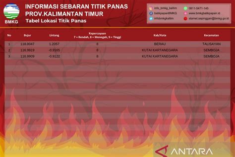 BMKG Deteksi Tiga Titik Panas Di Kaltim ANTARA News