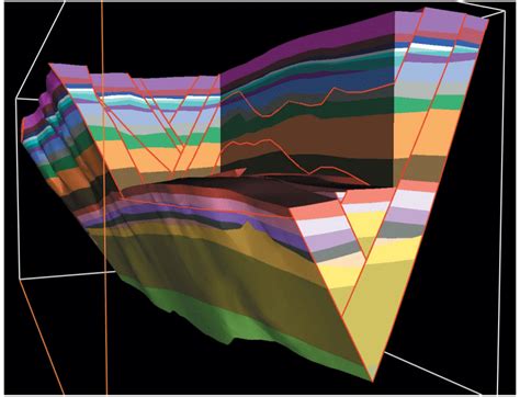 Subsurface Geological Modeling Subsurface Geology And Well Planning DGI