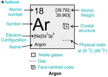 Argon Gas Formula: Structure, Properties, Preparation, And Uses