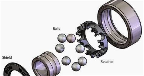 Mechanical Engineering: Bearing Parts - Split up diagram of simple ball ...