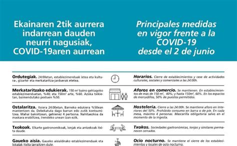 Entran En Vigor Las Nuevas Medidas Del Covid En Euskadi El Correo