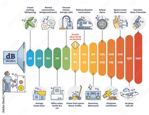 Photo Decibel scale measurement examples with Db volume comparison outline diagram, VectorMine ...