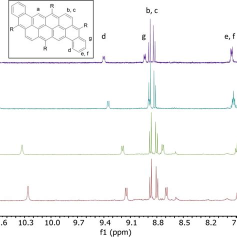 ¹H NMR of compound 2a between 7 5 ppm and 11 0 ppm at different