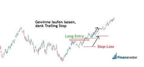 Momentum Trading Strategie Erkl Rung Anleitung