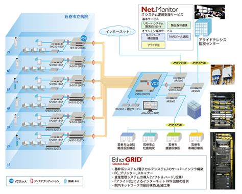 Ishinomaki Municipal Hospital Net Monitor Allied Telesis Asia