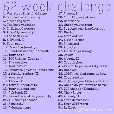 52 Week Challenge Why A Is For Adelaide And 52 Week Challenge