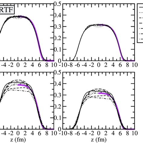 Radial Dependence Of The Scalar Left Panels And Vector Right Panels Download Scientific