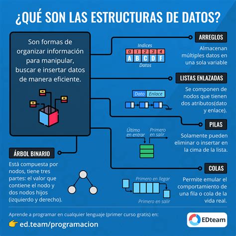 Qu Son Las Estructuras De Datos Tecnologias De La Informacion Y