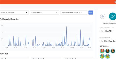 Como Ganhar Dinheiro Como Afiliado Hotmart Monetizze Eduzz Etc