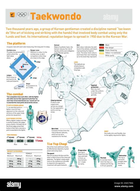 Infografías sobre el origen del taekwondo sus reglas básicas