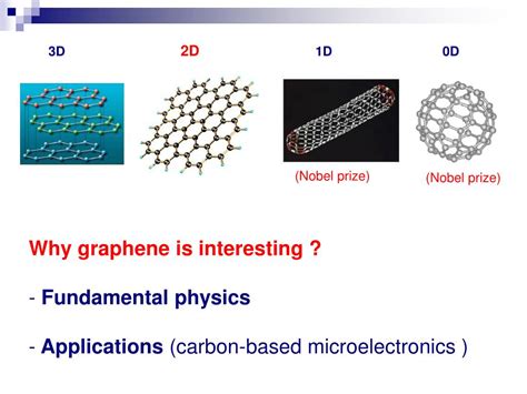 Ppt Physics Of Graphene Powerpoint Presentation Free Download Id