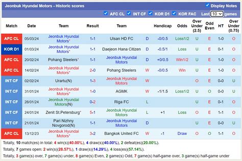 Nh N Nh Soi K O Suwon Fc V I Jeonbuk Hyundai Motors H Ng Y