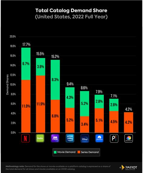 Radiology earnings skyrocket as healthcare demand reaches new highs 8
