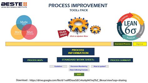 Lean Process Improvement Tools