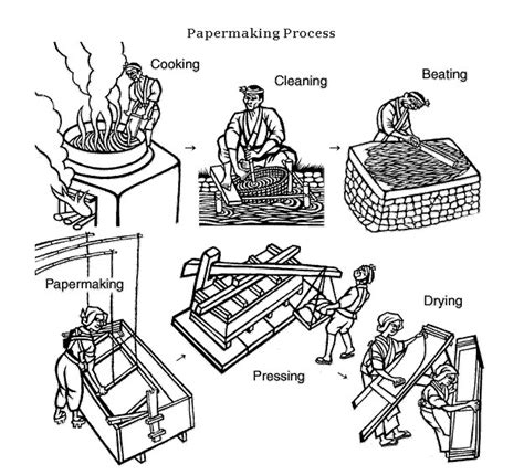 Papermaking Process - New Papers