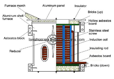 China Kgps 800kw Medium Frequency 1t Iron Induction Smelting Furnace