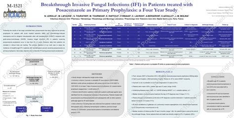 Pdf Breakthrough Invasive Fungal Infections Ifi In Patients Treated