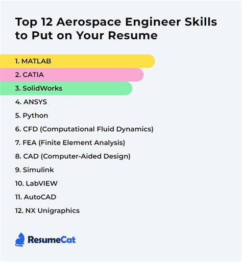 Top 12 Aerospace Engineer Skills to Put on Your Resume