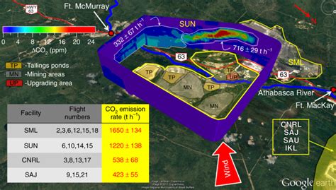 Survey Finds Oilsands Environmental Monitoring Ineffective After 10