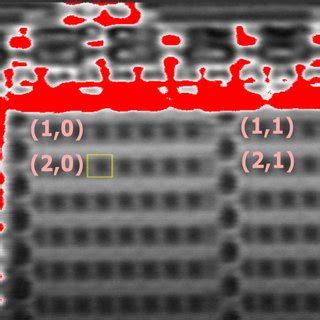 (a) Block diagram of SRAM chip; (b) die image of SRAM chip. | Download ...